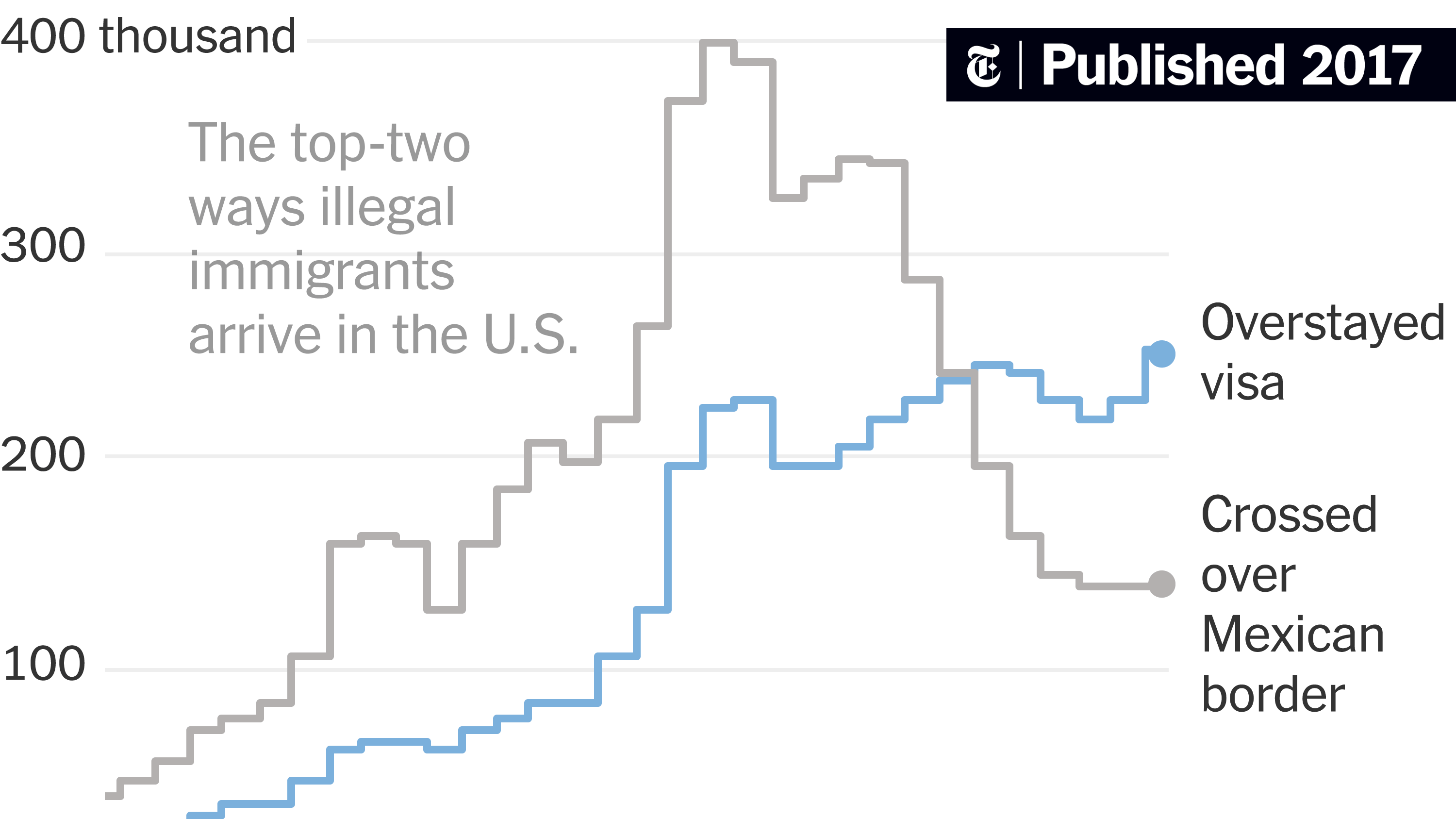 How Many Illegal Immigrants Are in the US? How Many Illegal Immigrants Are in the US?