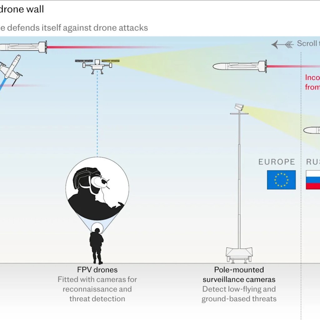 Drones goal German ports, hospitals and oil refineries in newest hybrid assault Drones goal German ports, hospitals and oil refineries in newest hybrid assault
