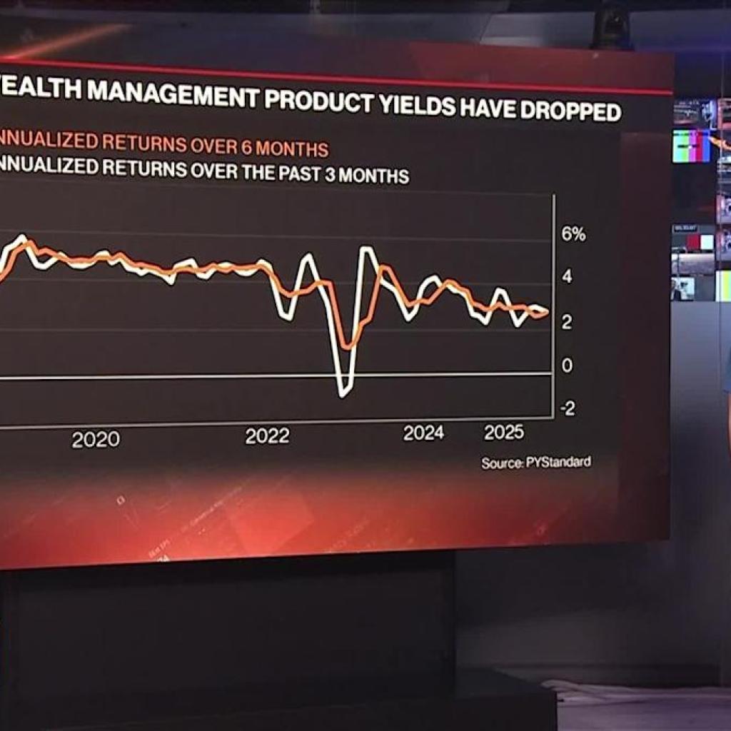 Chinese language Savers with T Have Few Choices Past Shares Chinese language Savers with T Have Few Choices Past Shares