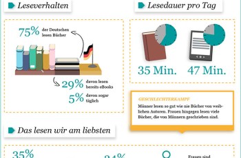 Ebook vs. Buch: Habt ihr einen Favoriten? Ebook vs. Buch: Habt ihr einen Favoriten?
