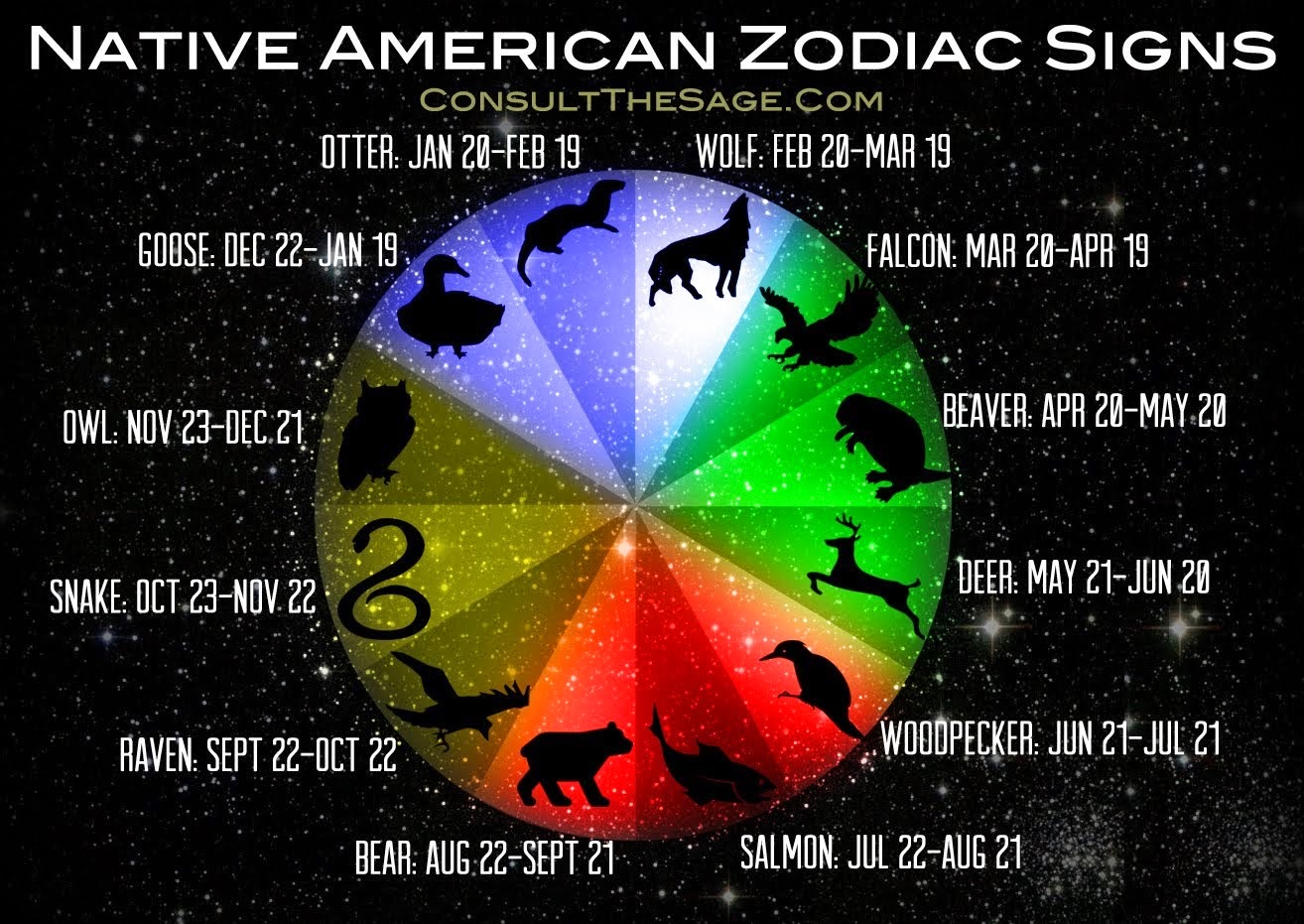 What Is My Native American Zodiac Sign? What Is My Native American Zodiac Sign?