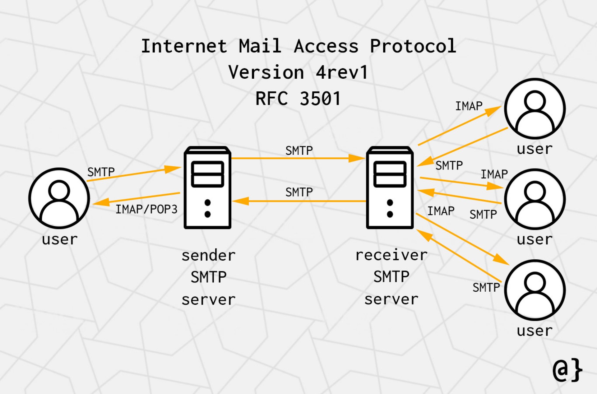 How Can IMAP Threaten Company Security? How Can IMAP Threaten Company Security?