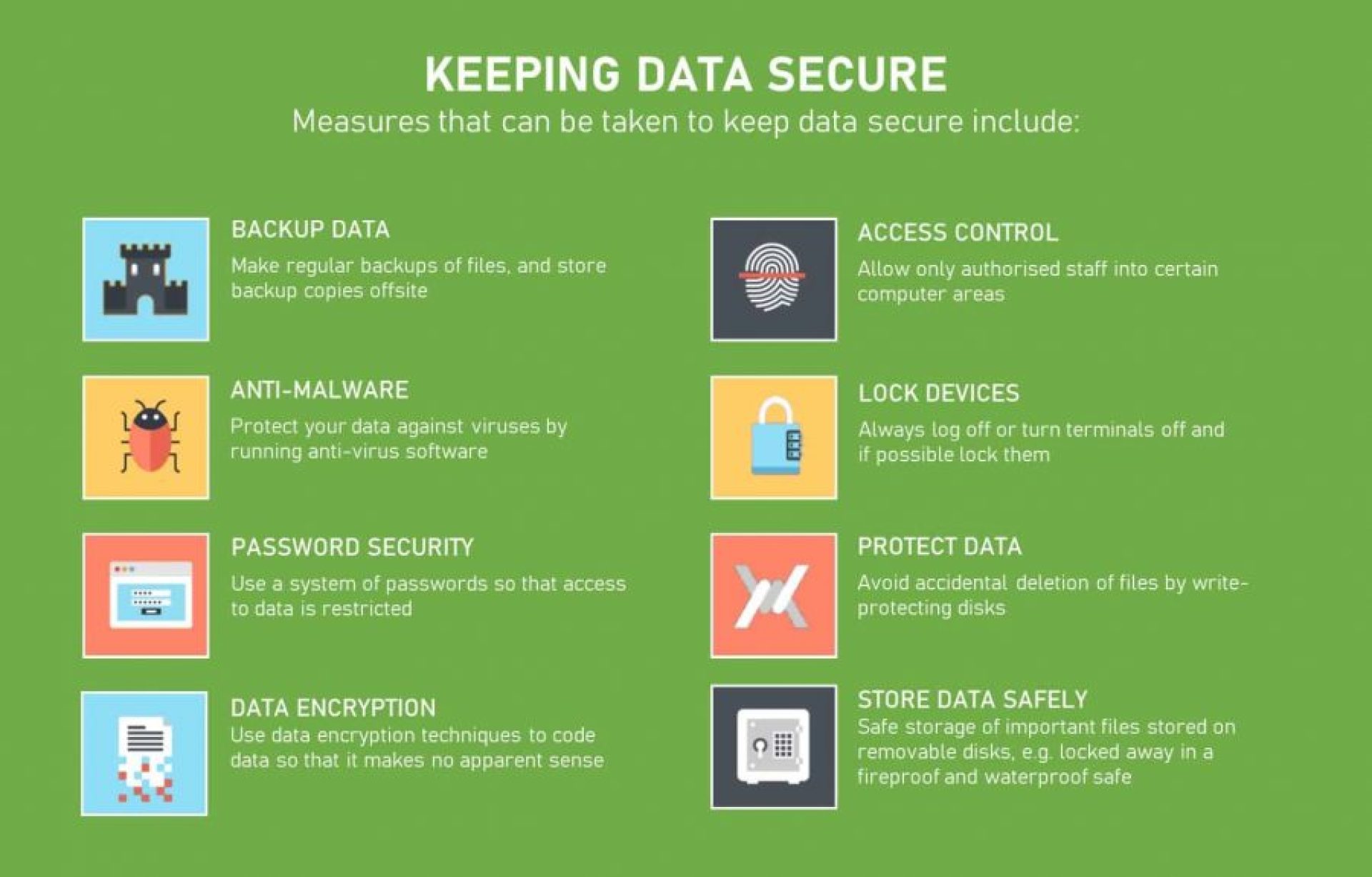 What Are Best Practices to Secure Big Data? What Are Best Practices to Secure Big Data?