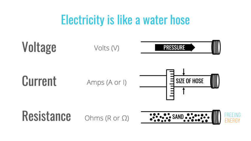 Was ist Strom Einfach Erklärt Understanding Electricity Was ist Strom Einfach Erklärt Understanding Electricity