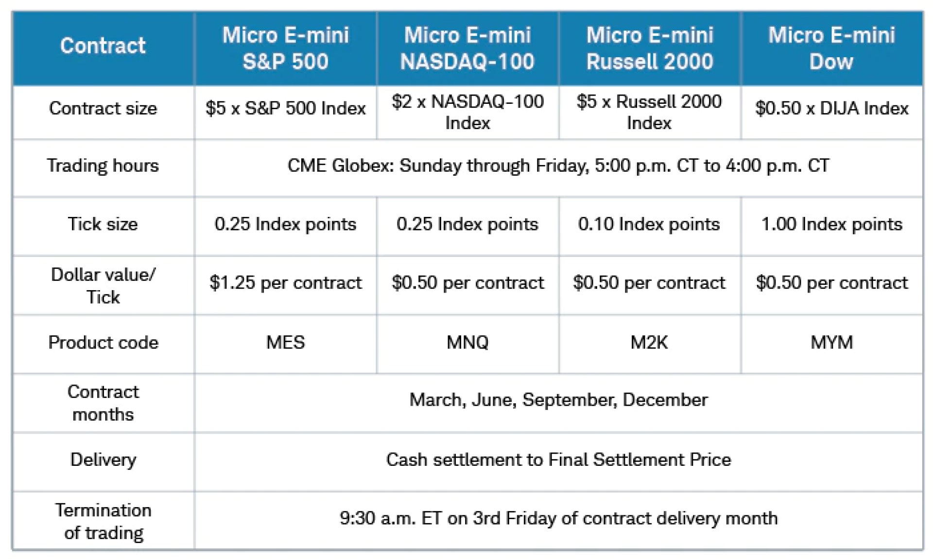 How Much Does an ES Contract Cost? How Much Does an ES Contract Cost?