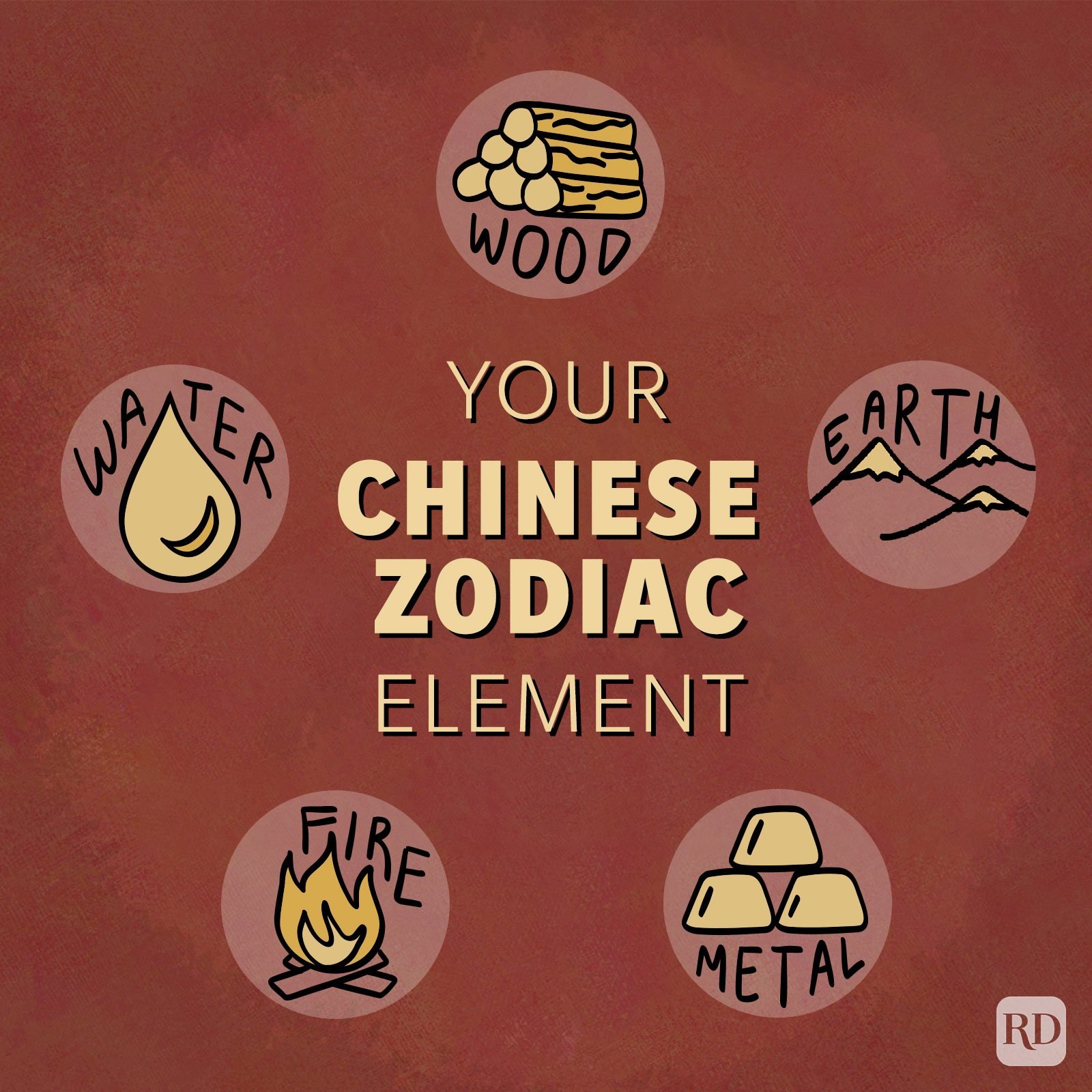 Whats My Chinese Zodiac Element? Whats My Chinese Zodiac Element?