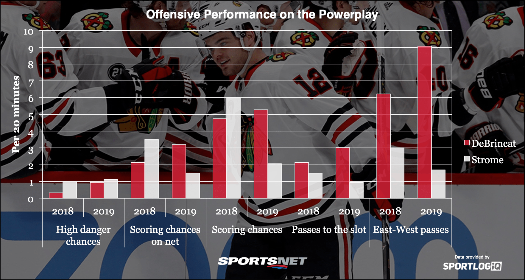Did Strome and Debrincat Play on the Same Line? Did Strome and Debrincat Play on the Same Line?