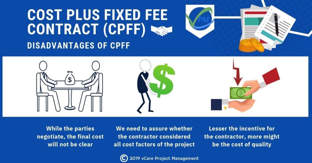 What Is a Cost Plus Fixed Fee Contract? What Is a Cost Plus Fixed Fee Contract?