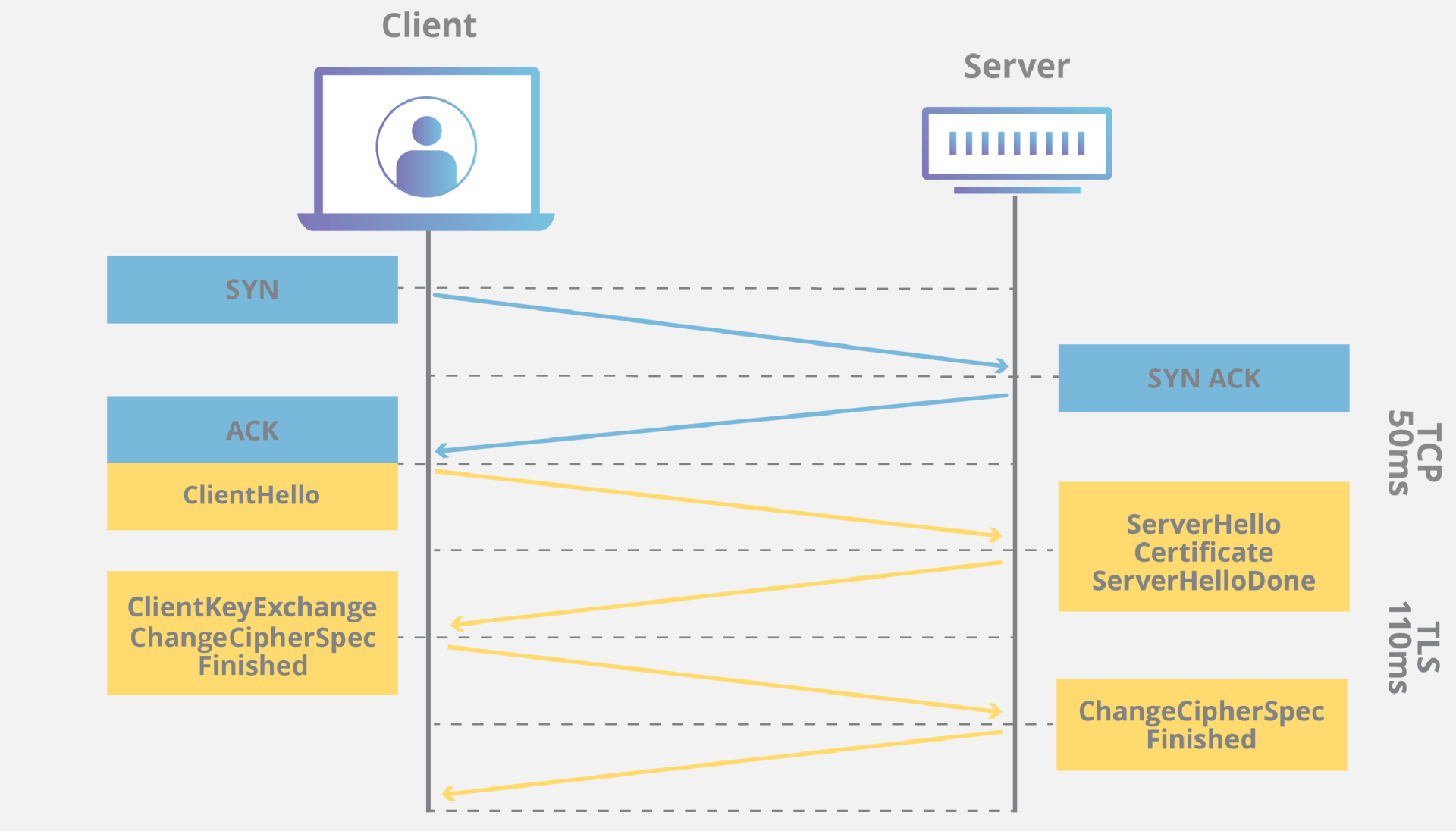 SSL/TLS Error Could Not Establish Secure Channel SSL/TLS Error Could Not Establish Secure Channel