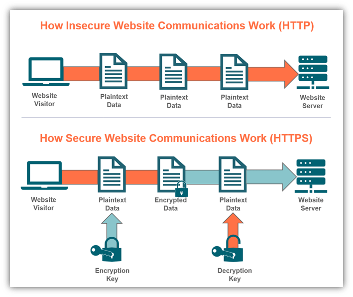 HTTPS Why Network Security Monitoring Gets Tougher HTTPS Why Network Security Monitoring Gets Tougher