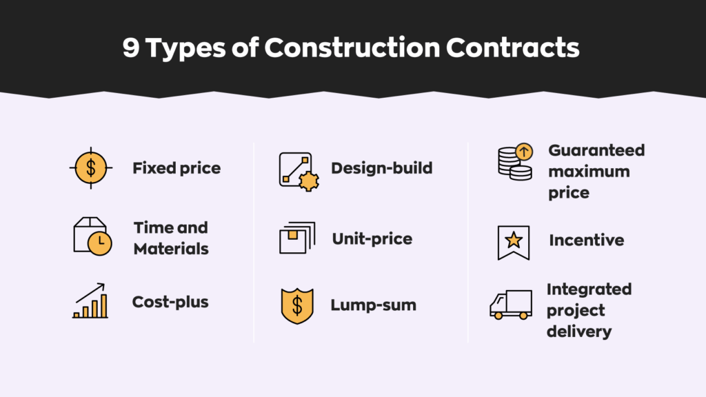 Negotiating Cost-Plus Contracts A Guide to Success Negotiating Cost-Plus Contracts A Guide to Success