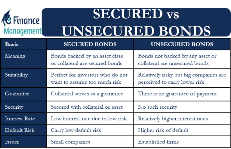 What is a Secured Bond Understanding Collateralized Debt What is a Secured Bond Understanding Collateralized Debt