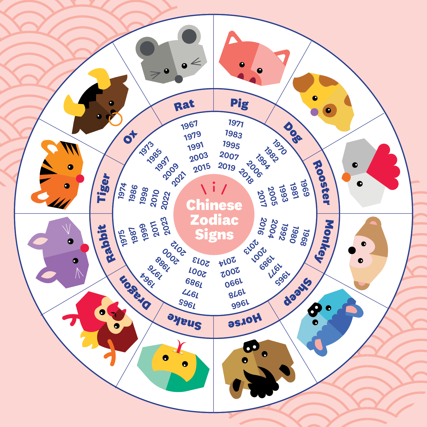 What Is My Primal Zodiac Sign Unlocking Your Ancient Archetype What Is My Primal Zodiac Sign Unlocking Your Ancient Archetype