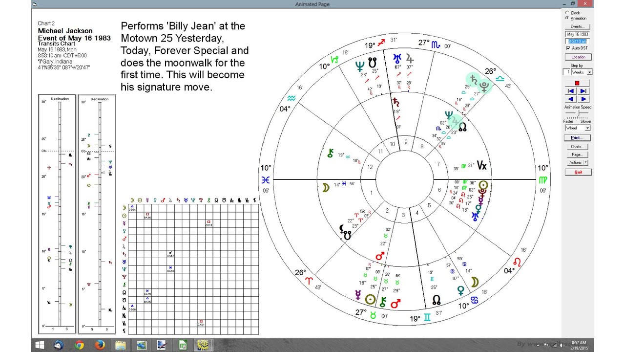 What Is Michael Jacksons Zodiac Sign And Its Impact What Is Michael Jacksons Zodiac Sign And Its Impact
