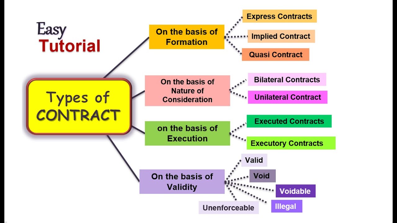 What is a Target Cost Contract? What is a Target Cost Contract?