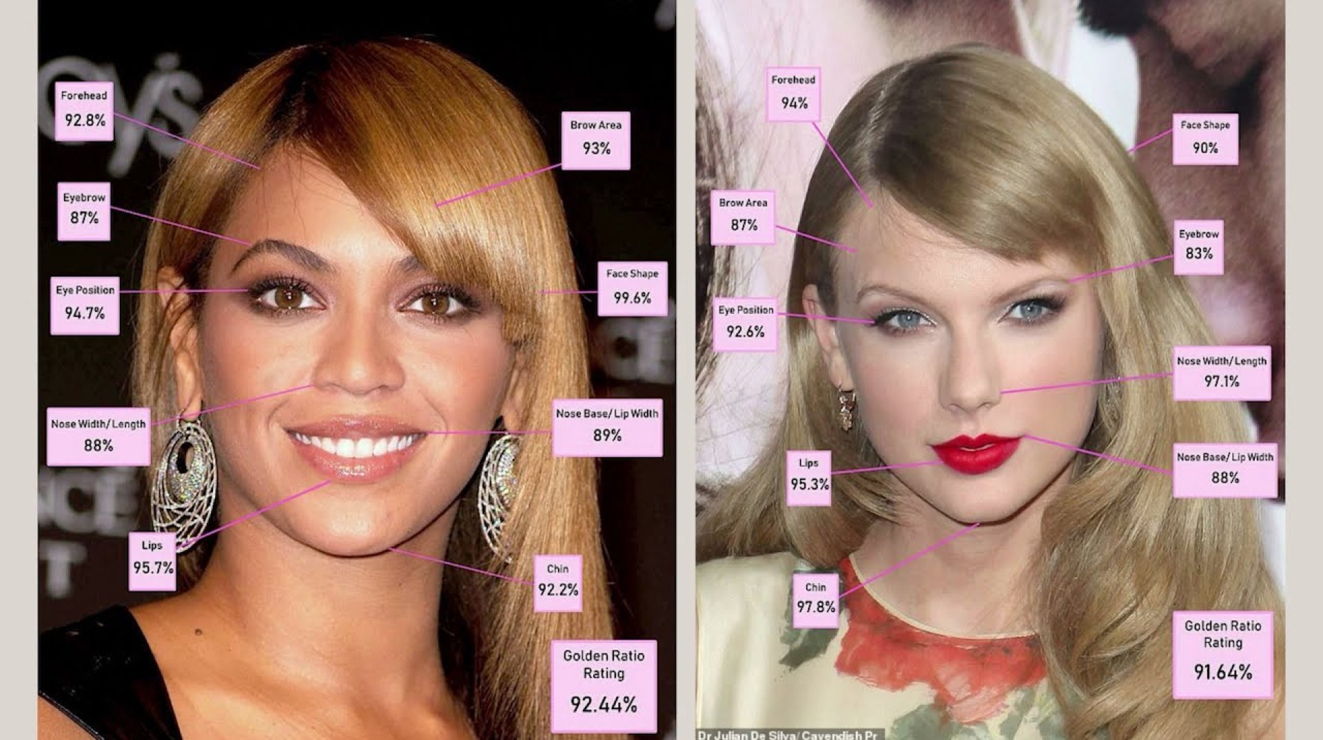 Who Is The Most Beautiful Zodiac Sign? Who Is The Most Beautiful Zodiac Sign?