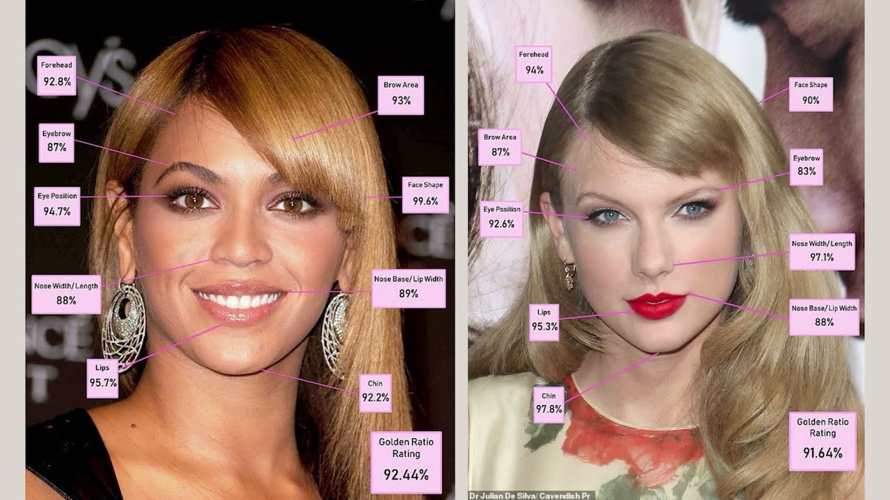 Which Zodiac Sign Has The Most Beautiful Face? Which Zodiac Sign Has The Most Beautiful Face?