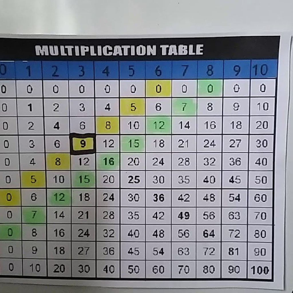 How Can Patterns Help Check 25 x 10? How Can Patterns Help Check 25 x 10?