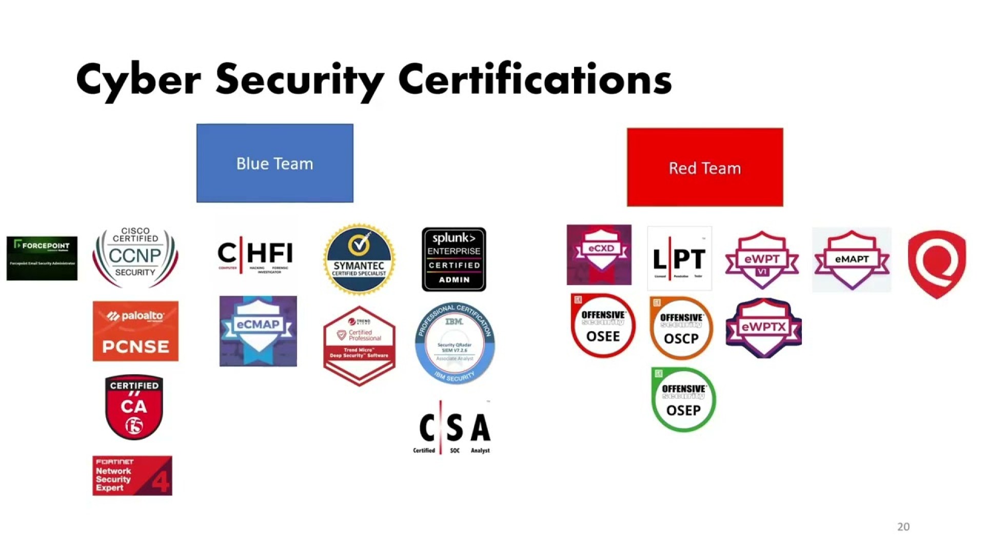 What Is the Hardest Cyber Security Certification? What Is the Hardest Cyber Security Certification?