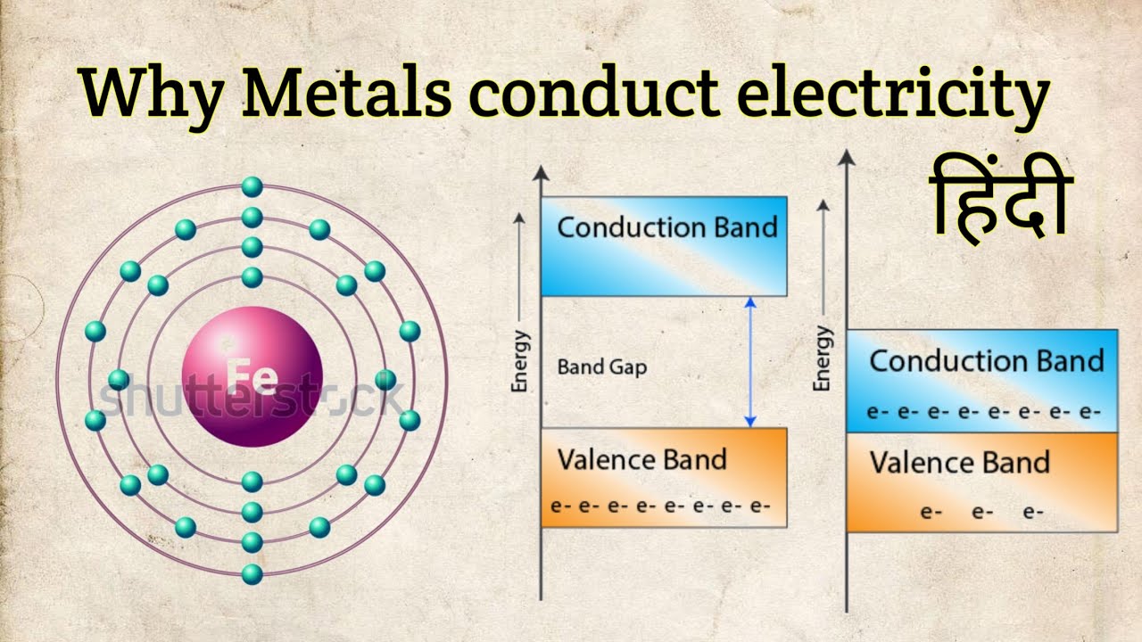 Was leitet keinen Strom Exploring the World of Conductors and Insulators Was leitet keinen Strom Exploring the World of Conductors and Insulators
