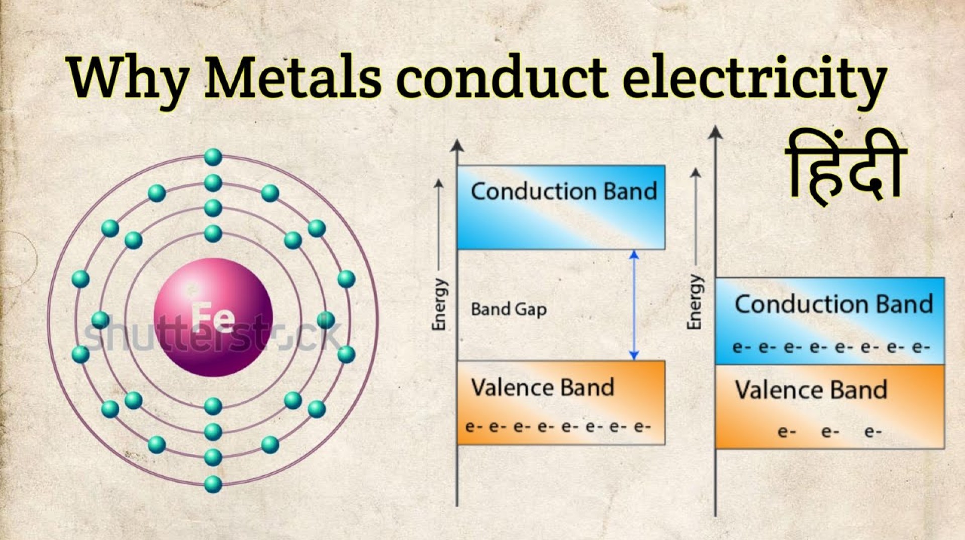 Was leitet den Strom und was nicht Understanding Electrical Conductivity and Insulation Was leitet den Strom und was nicht Understanding Electrical Conductivity and Insulation