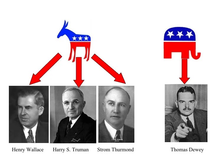 Did Strom Thurmond Win Any States in 1948? Did Strom Thurmond Win Any States in 1948?