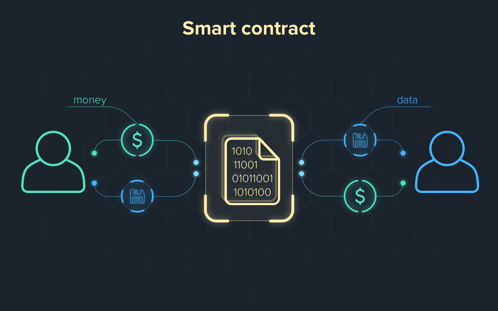 How Much Does It Cost to Make a Smart Contract? How Much Does It Cost to Make a Smart Contract?