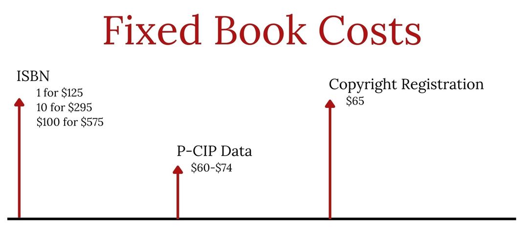 How Are Book Costs Calculated More or Less Contract? How Are Book Costs Calculated More or Less Contract?