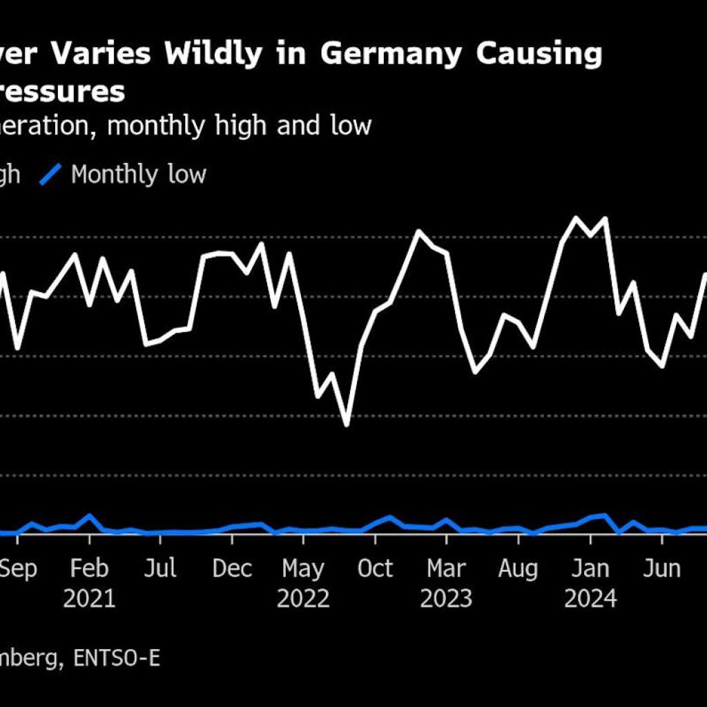 A New AI Weather Model Is Already Changing How Energy Is Traded A New AI Weather Model Is Already Changing How Energy Is Traded