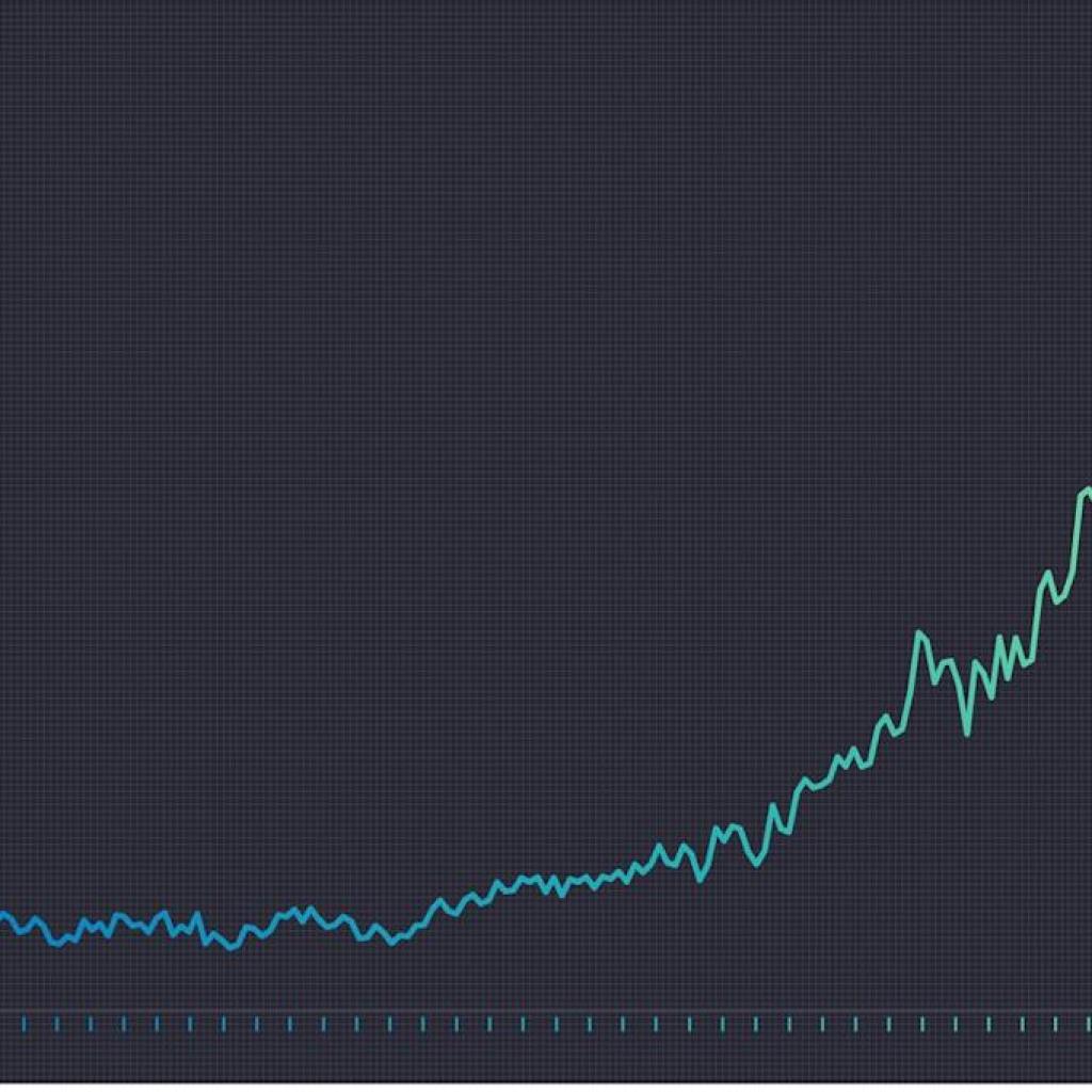 Up More Than 400% in 1 Year, Is This Nvidia-Backed, Red-Hot AI Stock a Buy? Up More Than 400% in 1 Year, Is This Nvidia-Backed, Red-Hot AI Stock a Buy?