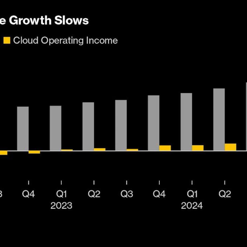Alphabet Slides After Cloud Sales Fall Short of Expectations Alphabet Slides After Cloud Sales Fall Short of Expectations
