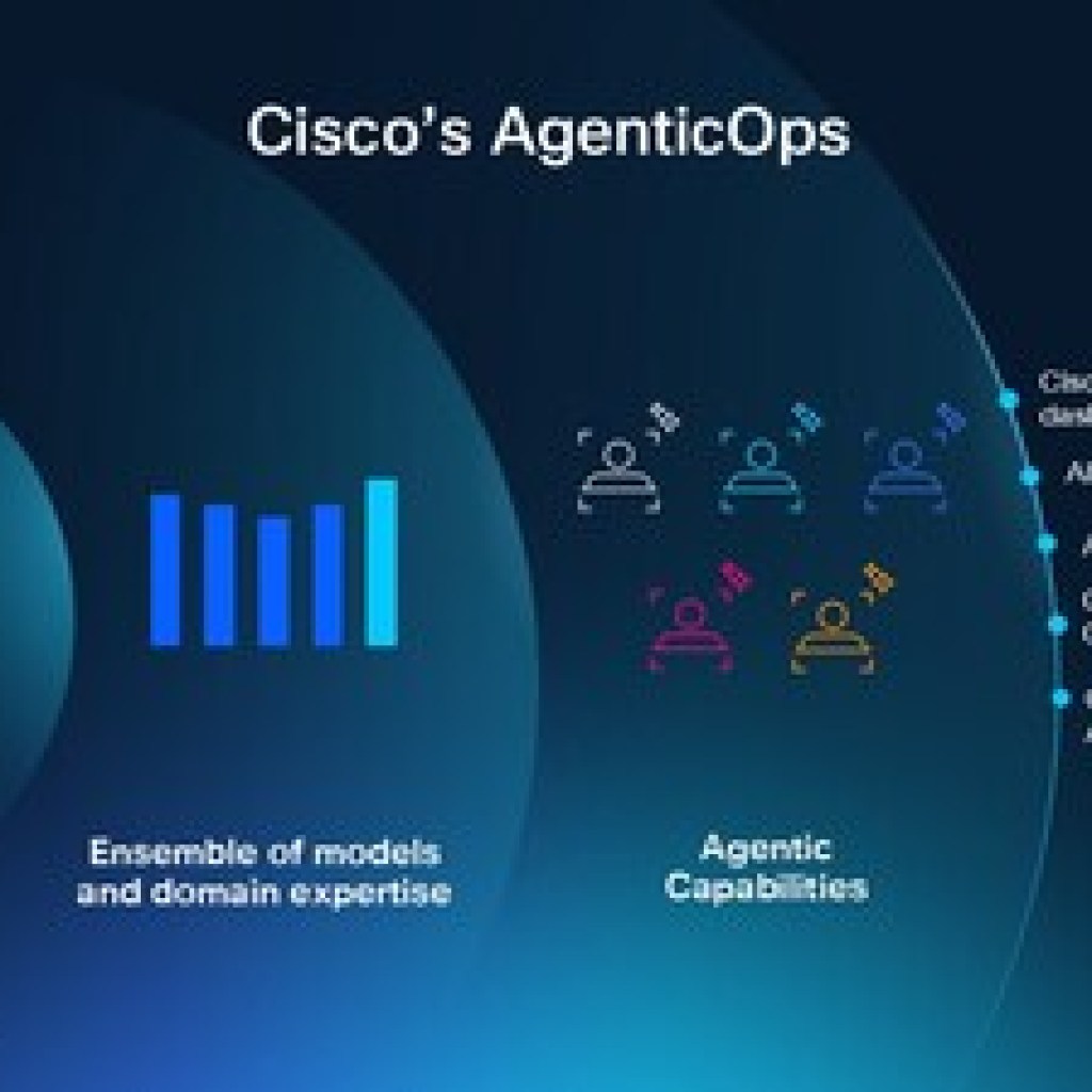 Cisco Expands AgenticOps Innovations Across Portfolio Cisco Expands AgenticOps Innovations Across Portfolio