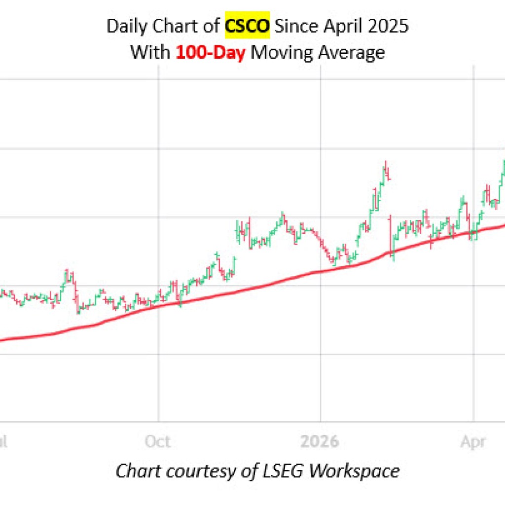 Cisco Systems Taps Record High Before Earnings Cisco Systems Taps Record High Before Earnings