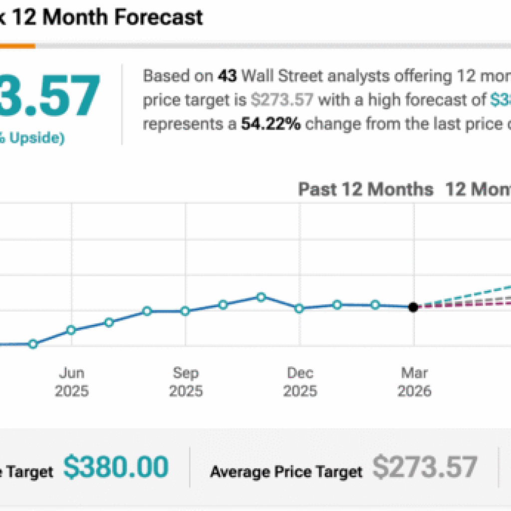 5-Star Analyst Raises Nvidia Stock (NVDA) Forecast as Demand for ‘Hopper and Blackwell AI-Chips Likely to Outstrip Supply’ 5-Star Analyst Raises Nvidia Stock (NVDA) Forecast as Demand for ‘Hopper and Blackwell AI-Chips Likely to Outstrip Supply’
