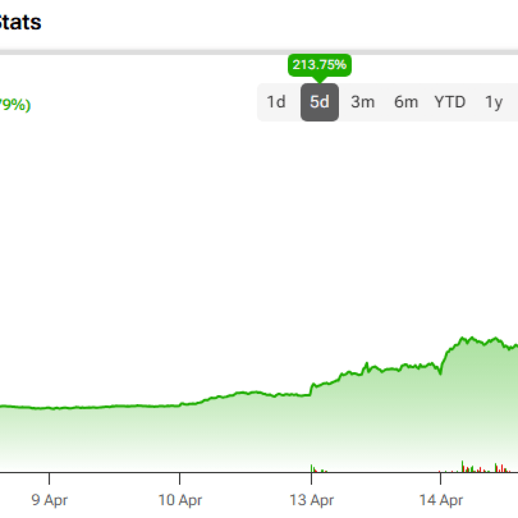 Nvidia Sparks Quantum Stock Rally Across IONQ, RGTI, QBTS, but Fundamentals Lag Behind Nvidia Sparks Quantum Stock Rally Across IONQ, RGTI, QBTS, but Fundamentals Lag Behind