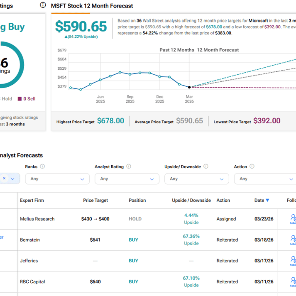 OpenAI Flags Microsoft as ‘Top Risk’ in Pre-IPO Document OpenAI Flags Microsoft as ‘Top Risk’ in Pre-IPO Document