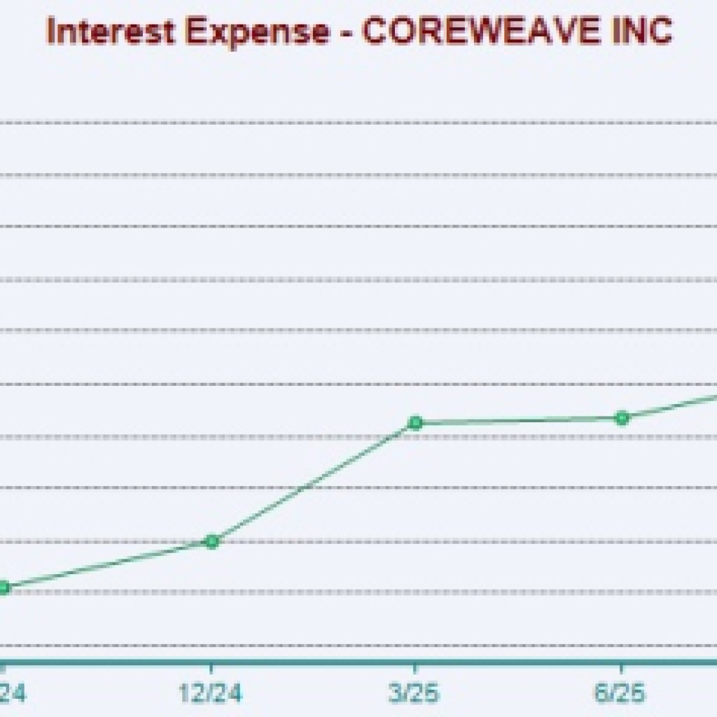CoreWeave vs. Oracle: Which AI infrastructure stock is the better choice? CoreWeave vs. Oracle: Which AI infrastructure stock is the better choice?