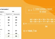Menghitung Rata-Rata Nilai Rapor: Panduan Lengkap untuk Analisis Prestasi Akademik yang Akurat Menghitung Rata-Rata Nilai Rapor: Panduan Lengkap untuk Analisis Prestasi Akademik yang Akurat