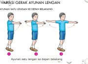Mengurai Gerak Ayunan Tangan: Dua Pendekatan Spesifik untuk Efisiensi dan Performa Mengurai Gerak Ayunan Tangan: Dua Pendekatan Spesifik untuk Efisiensi dan Performa