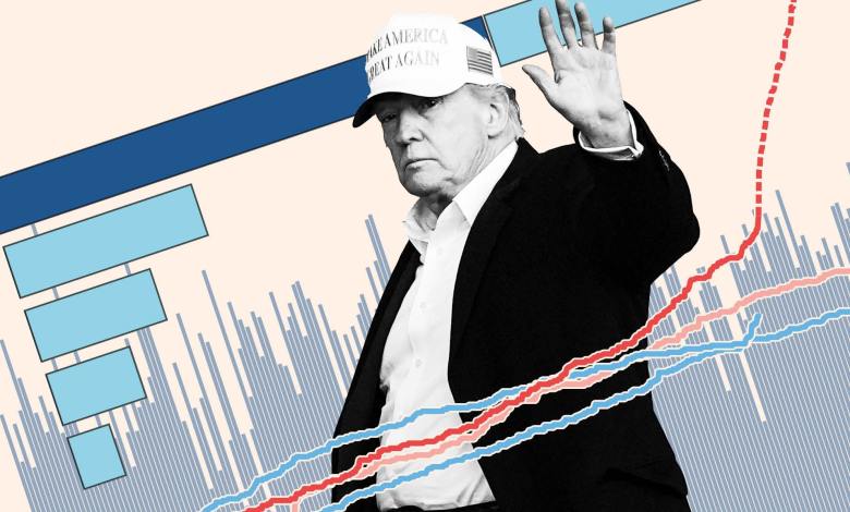The 10 charts that define Trump’s tumultuous first 100 days The 10 charts that define Trump’s tumultuous first 100 days