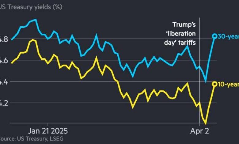 The trades threatening the Treasury market The trades threatening the Treasury market