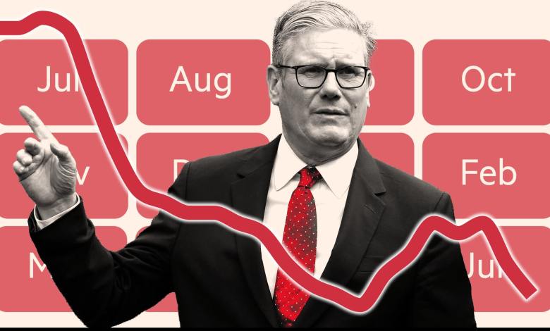 One year in: what has the Labour government achieved? One year in: what has the Labour government achieved?