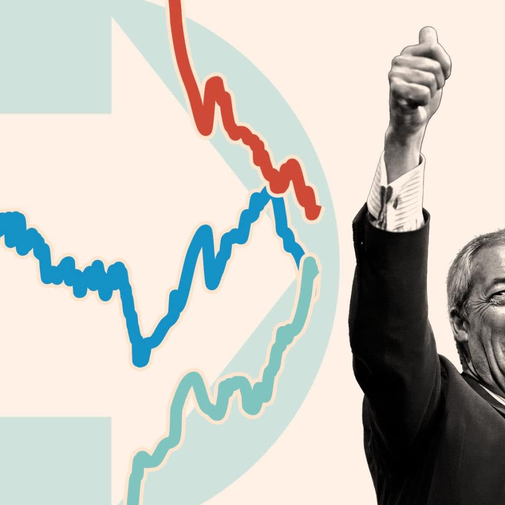 In charts: will Reform rock Britain’s two-party system? In charts: will Reform rock Britain’s two-party system?