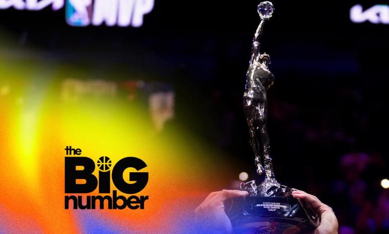 NBA Awards home stretch: SGA, Jokic or LEBRON for MVP? + DPOY, 6MOY, COY & MIP | The Big Number NBA Awards home stretch: SGA, Jokic or LEBRON for MVP? + DPOY, 6MOY, COY & MIP | The Big Number