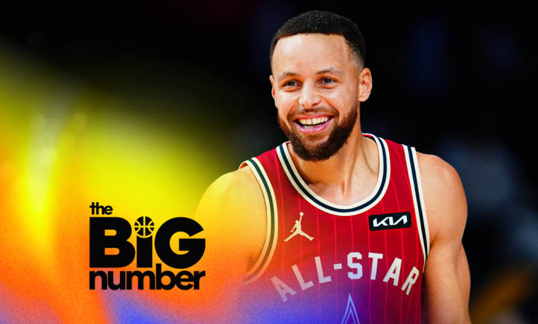 Could Wemby beat Steph AND LeBron for All-Star MVP? and who will ‘capture the Flagg?’ | The Big Number Could Wemby beat Steph AND LeBron for All-Star MVP? and who will ‘capture the Flagg?’ | The Big Number
