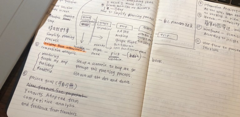 美國工作|美國 Product Design / UIUX Designer 必做的 Whiteboard Challenge 白板挑戰實戰分享 美國工作|美國 Product Design / UIUX Designer 必做的 Whiteboard Challenge 白板挑戰實戰分享