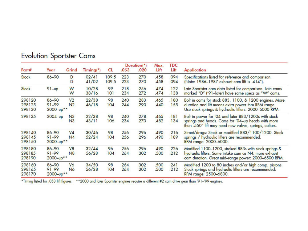 Andrews Products N9 Grind Camshafts. Fits Sportster 1991-1999.