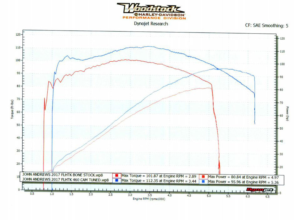Cam Kit; M8%2717up M460 Chain Drive