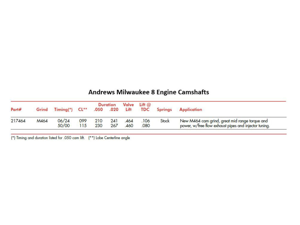 Andrews Products M464 Grind Chain Drive Camshaft. Fits Milwaukee-Eight 2017up.