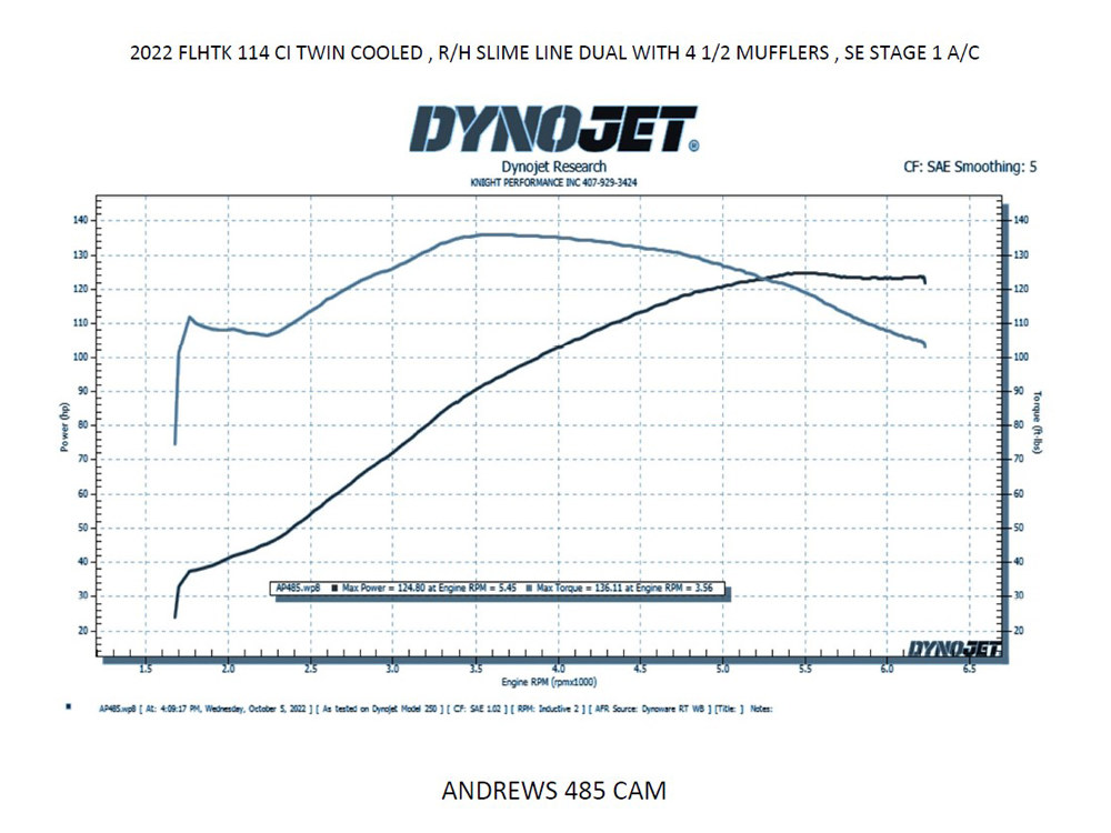 Andrews Products M485 Grind Chain Drive Camshaft. Fits Milwaukee-Eight 2017up.